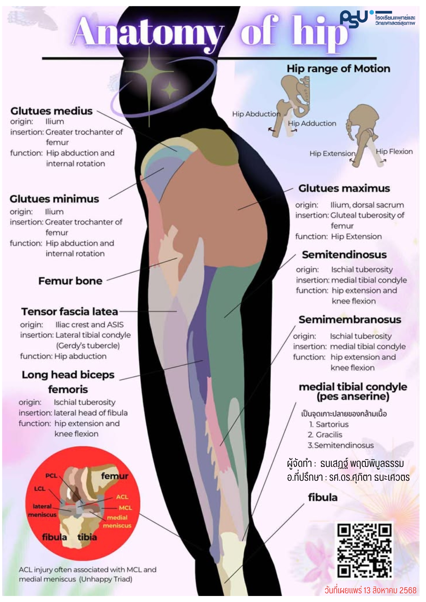 นายธนเสฏฐ์ พฤฒิพิบูลธรรม