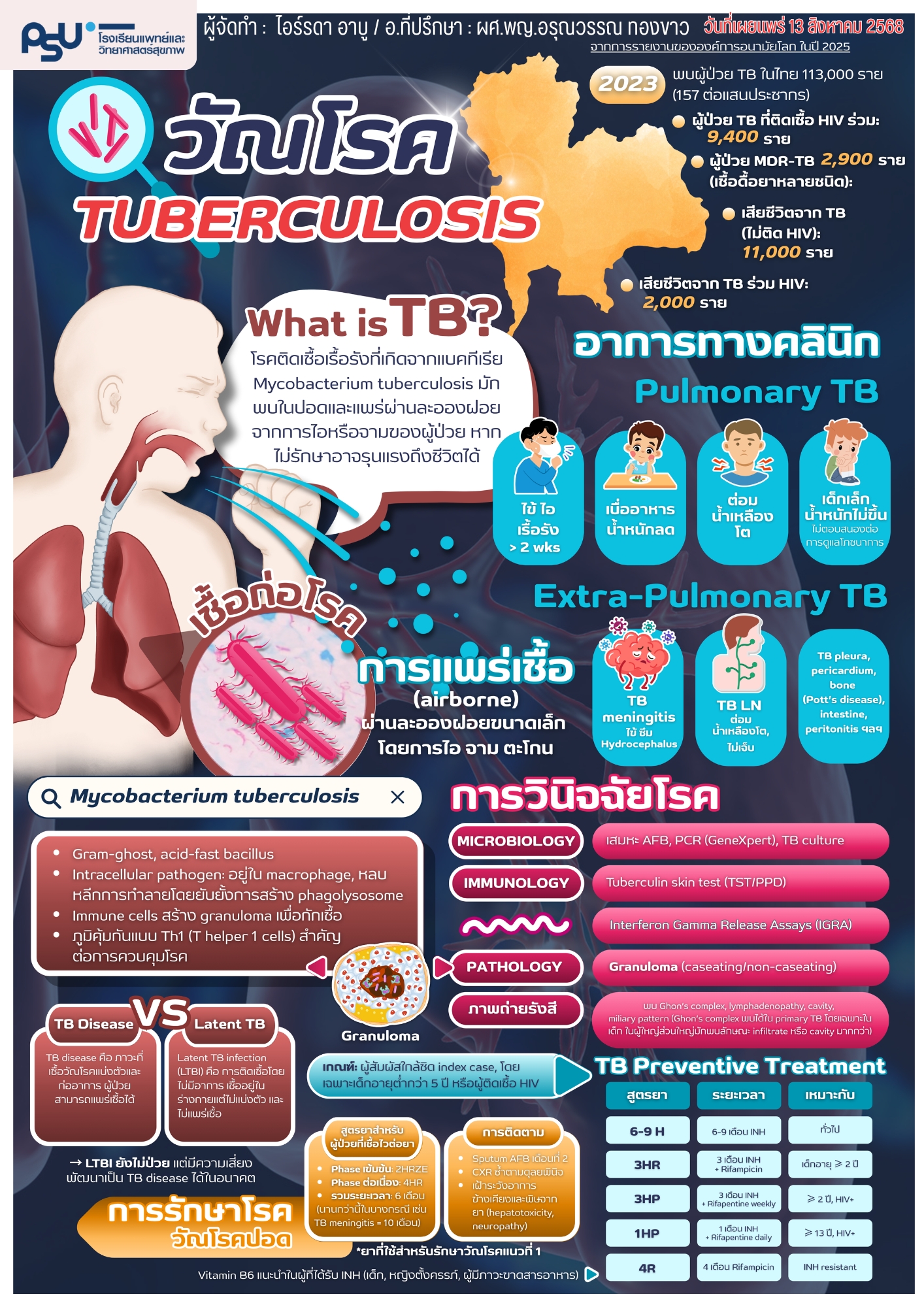 ไอร์รดา อาบู