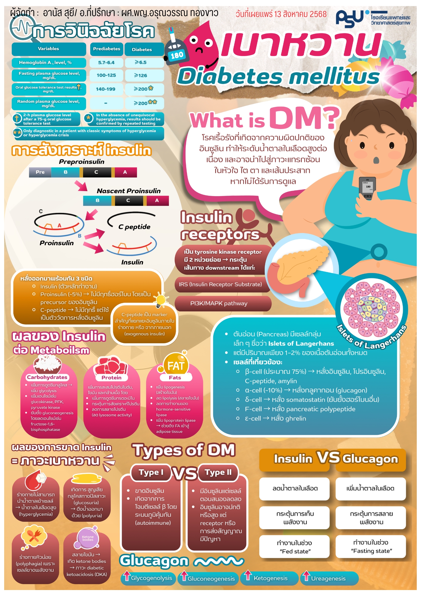 อานัส สุยี