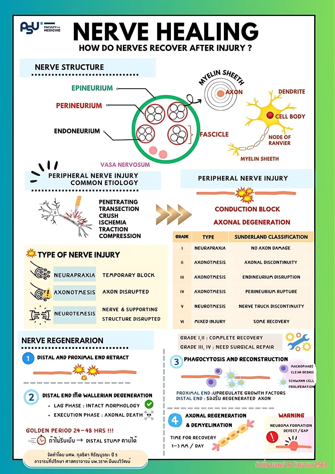 กุลธิดา หิรัญบูรณะ
