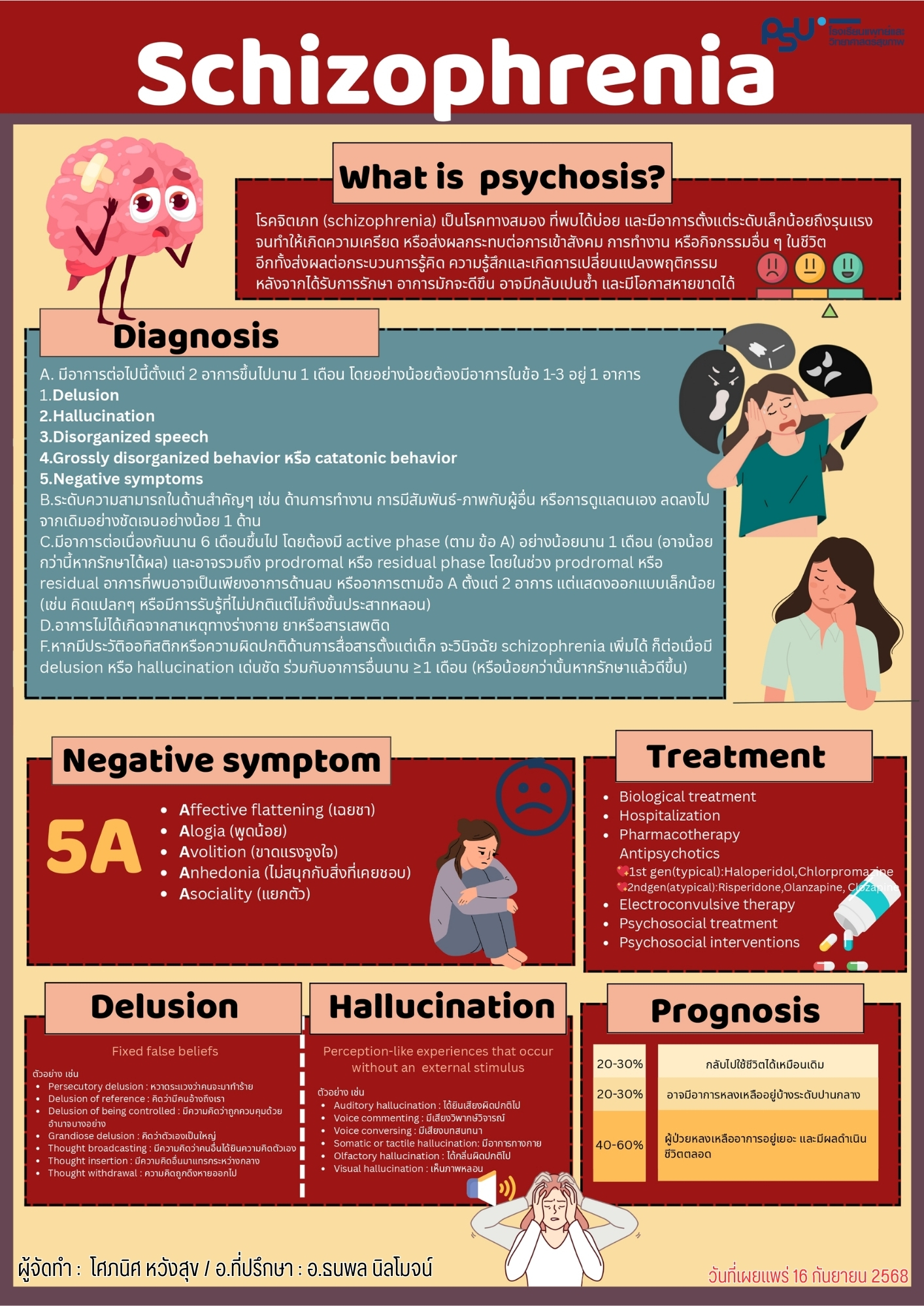 โศภนิศ หวังสุข
