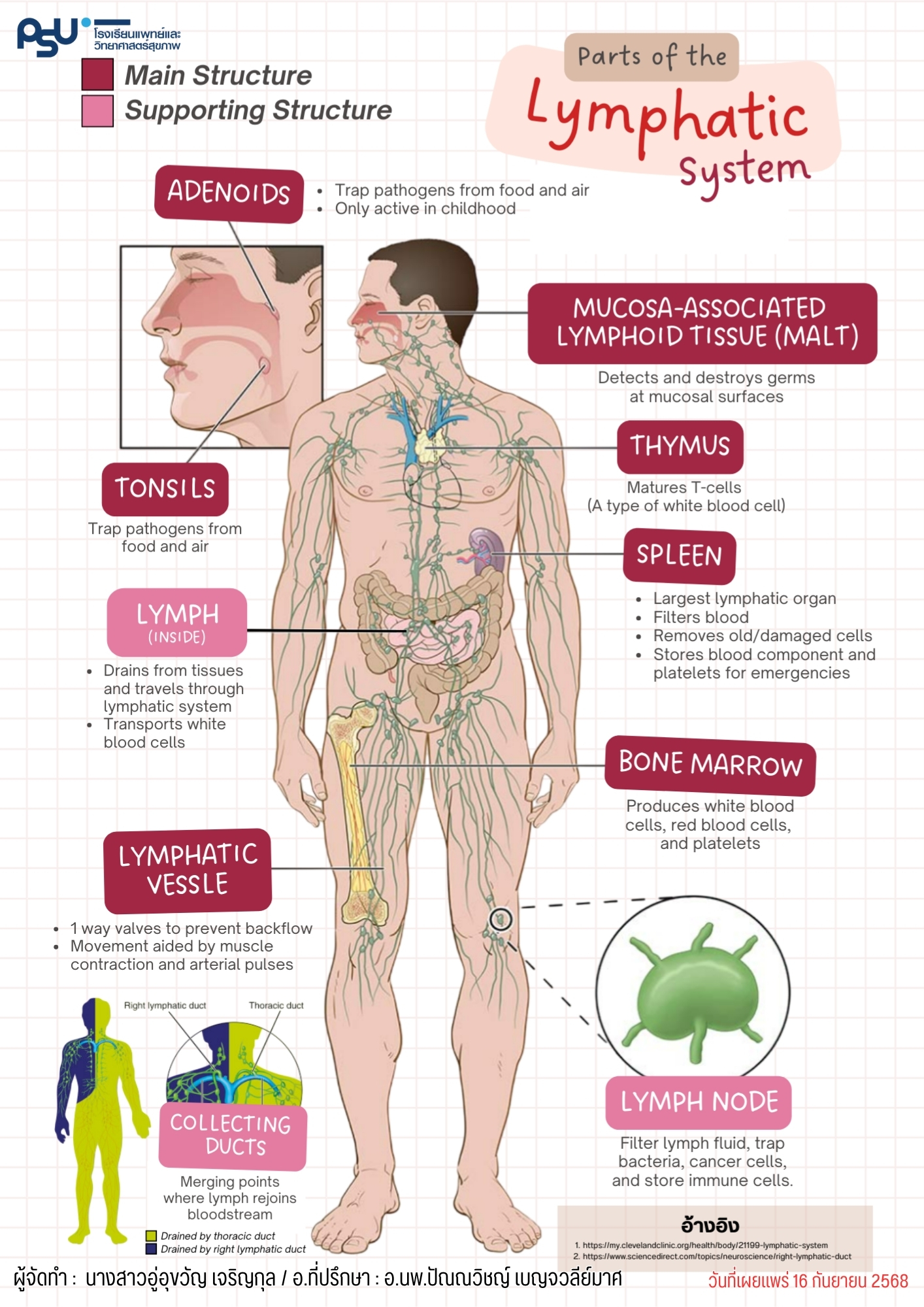 นางสาวอู่อุขวัญ เจริญกุล