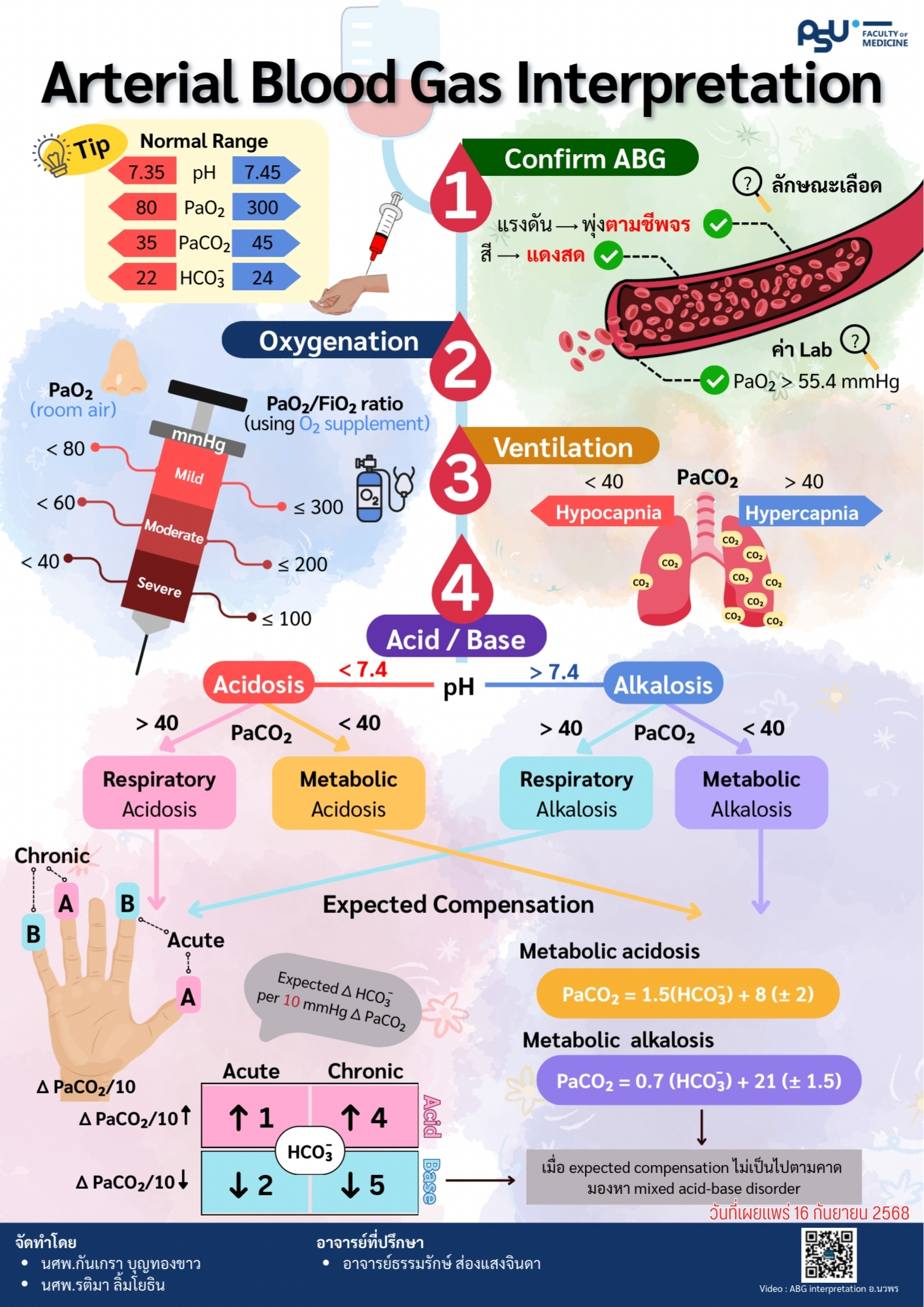 กันเกรา บุญทองขาว